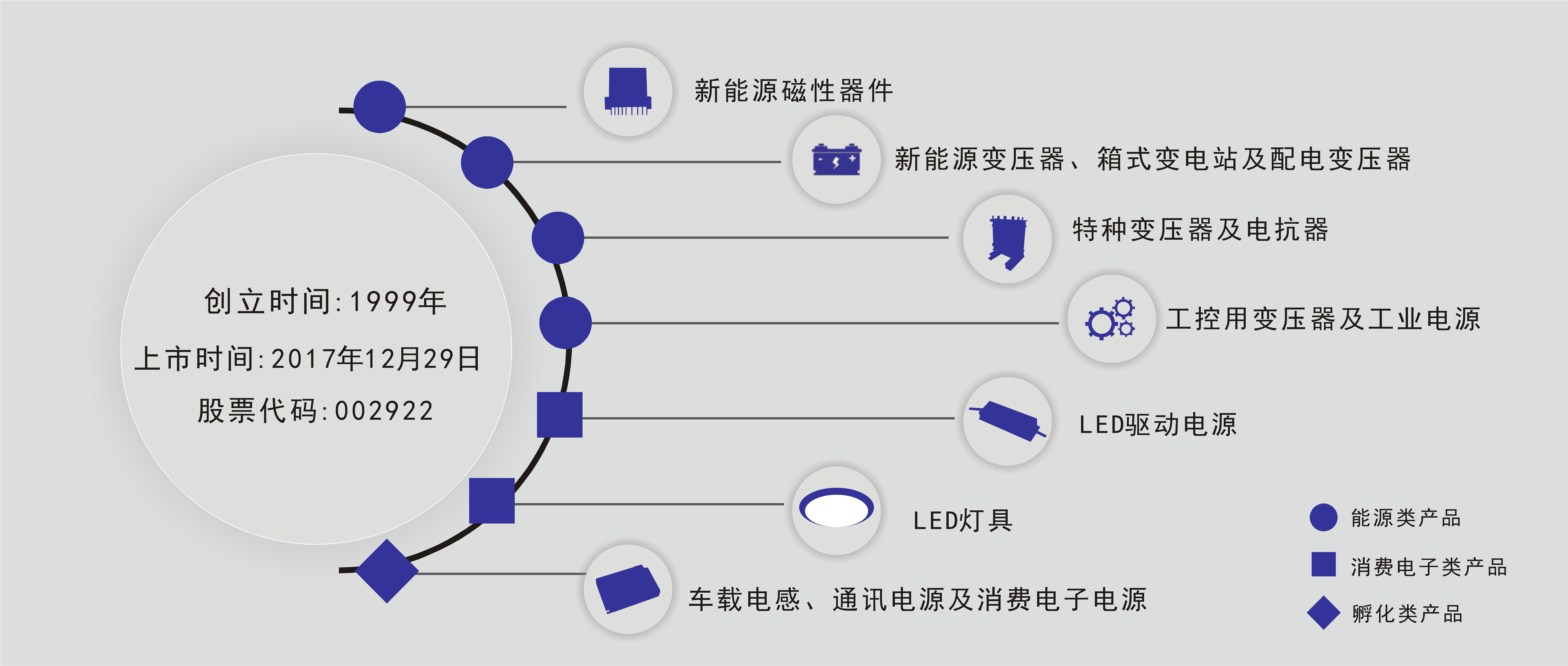 公司概述